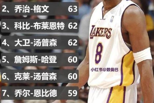 为什么科比的八字与篮球生涯如此契合? 为什么科比的八字与篮球生涯如此契合?