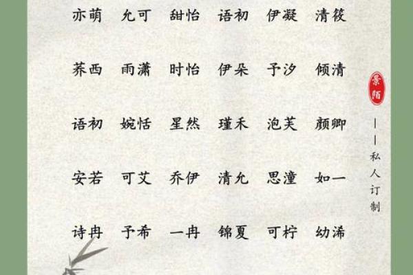 女孩名字的独特魅力与寓意探讨 女孩名字的独特魅力与寓意探讨