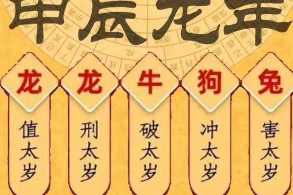 龙狗相冲却五行相生,如何化解冲突带来好运? 龙狗相冲却五行相生,如何化解冲突带来好运?