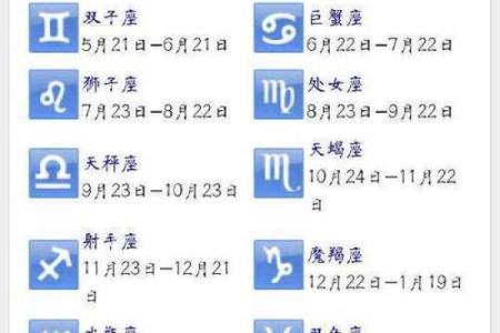 农历初出生星座与命运关系详解