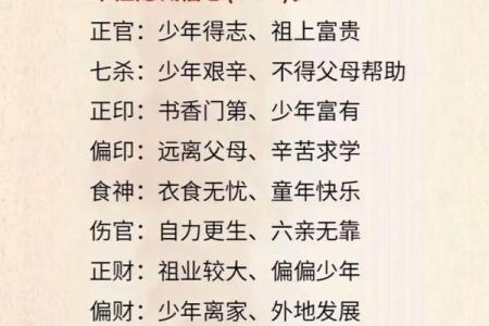 四柱与风水：如何通过命盘看家居布局