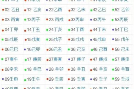 甲子日柱的人如何选择合适的结婚对象
