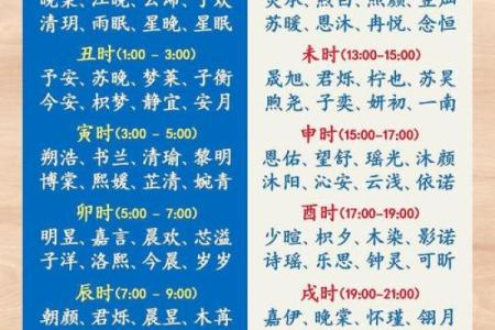 新生儿八字起名技巧，帮你选个寓意深远的名字