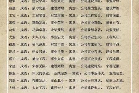 猎头公司起名的五大关键要素