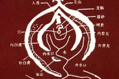 阴宅风水的秘密与禁忌解析