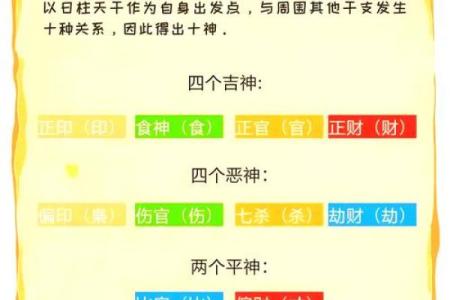 八字如何诞生？一探传统命理学的神秘起源