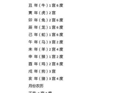 农历记载：探索你的命运轨迹