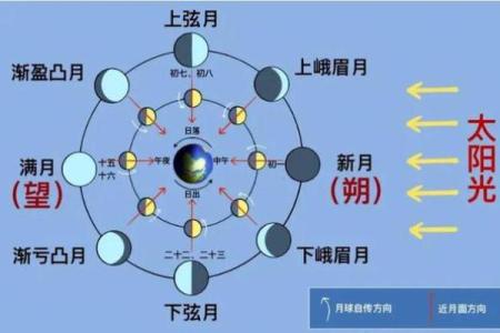 农历五月十九黄历：适合做什么，忌做什么？
