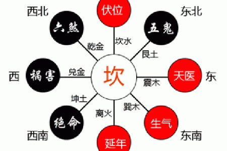 阳宅风水实例解析：如何通过风水布局提升家庭运势