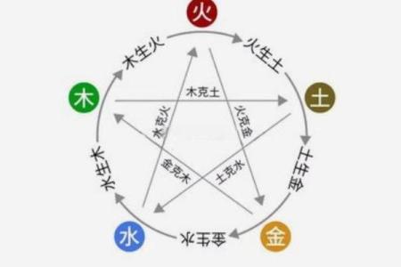 揭秘八字相生相克表：如何通过八字解读命运的秘密？