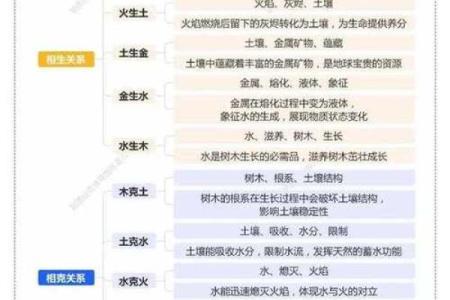 五行思解释：了解五行理论如何影响我们的生活与决策