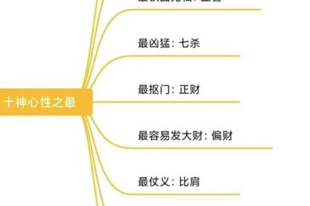 神名字大全：探索各大文化中的神祇名称与象征意义
