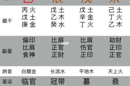 生辰八字决定命运，如何通过八字知自己属什么命？