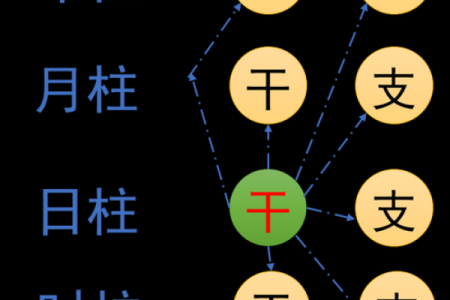 如何通过风水八字命理改善你的运势，掌握人生关键！