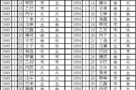 生辰八字时辰大揭秘，万年历让你更懂自己的命运
