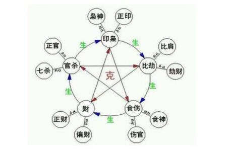 生辰八字测算技巧大揭秘，让你轻松掌握命运密码
