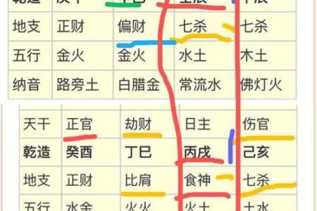 生辰八字算命轻重揭秘：你真的了解自己命运的深层含义吗？