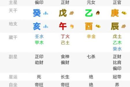 八字预测真踪揭秘：如何通过八字看人生未来运势