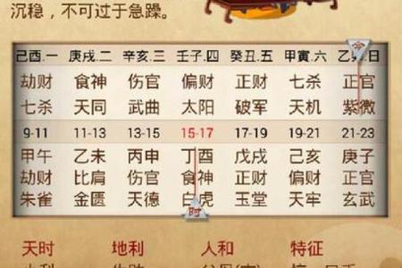 揭秘好的生辰八字，如何轻松提升人生运势