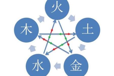 招字五行解析：如何从五行角度理解招字的深层含义