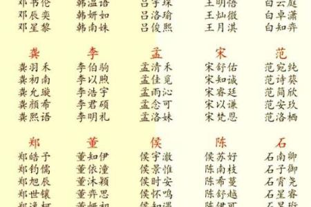 适合男宝宝的独特名字推荐