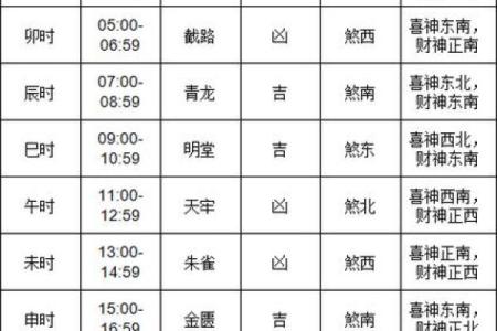 搬家必看2017年黄道吉日万年历，选对日子财运旺旺来