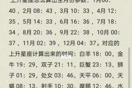 想知道自己的生辰八字？阳历生日换算全攻略来了
