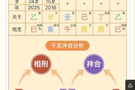 八字六合揭秘：如何通过命理改善人生运势