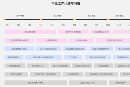 如何利用农历表规划你的年度计划