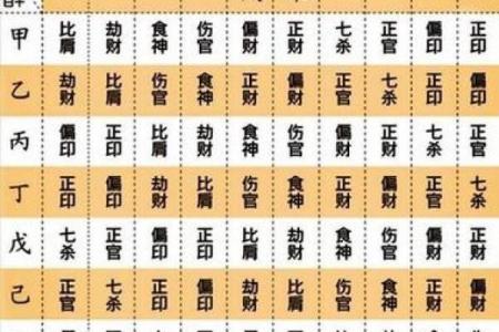 如何快速掌握八字命理基础技巧一步步学会八字分析