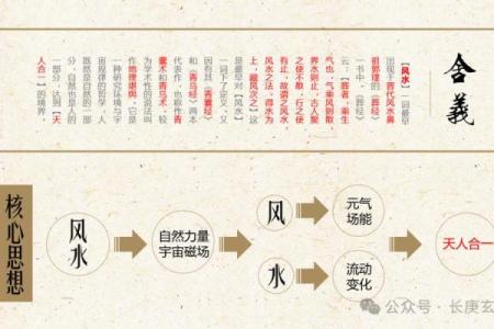 西北派风水的独特魅力与实用技巧分析