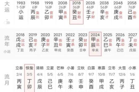 五行八字算命揭秘：如何通过八字解析命运走向