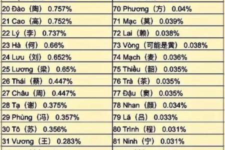 阮字的寓意与家庭命名的选择