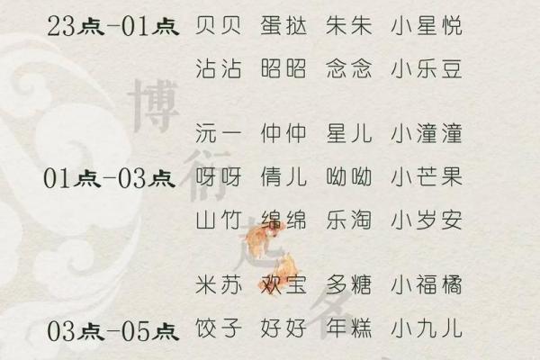为未出生宝宝起名的五个实用技巧和创意建议 为未出生宝宝起名的五个实用技巧和创意建议