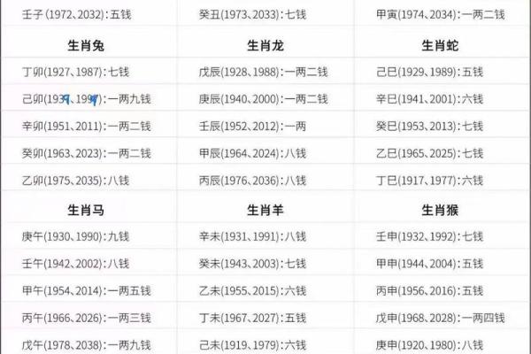 一测农历称骨算命，了解自己命运的深刻秘密