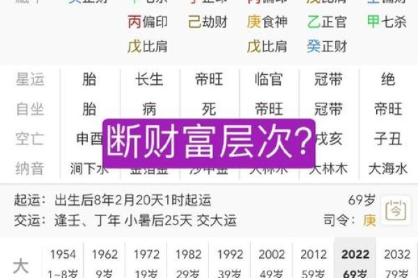 八字有钱,富贵命的背后竟隐藏着这些玄机 八字有钱,富贵命的背后竟隐藏着这些玄机
