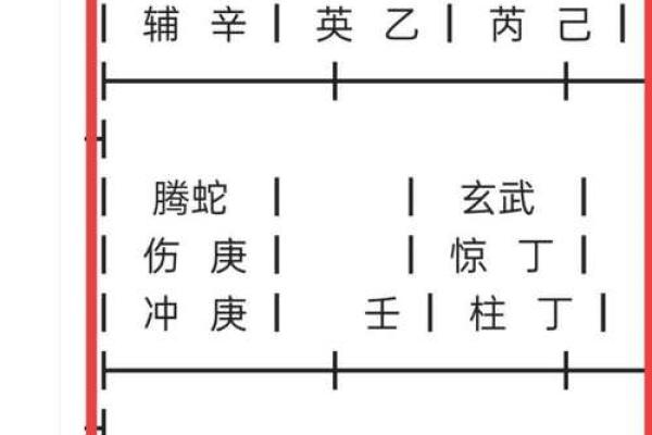如何通过天元门风水调整家庭运程