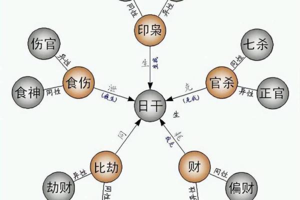 生辰八字背后的秘密,值得一探究竟 生辰八字背后的秘密,值得一探究竟