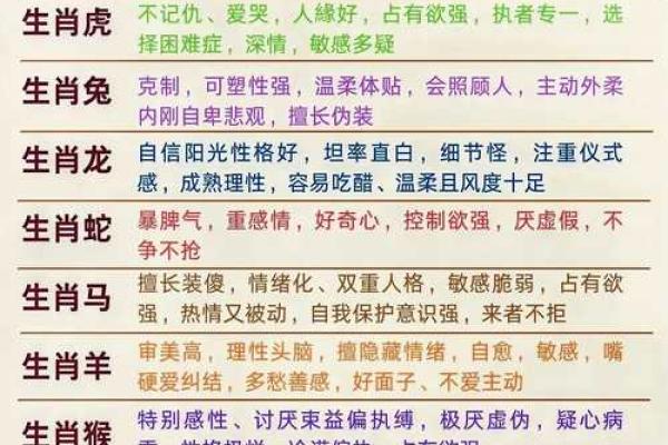 属相在农历的不同命运,背后隐藏着什么秘密? 属相在农历的不同命运,背后隐藏着什么秘密?
