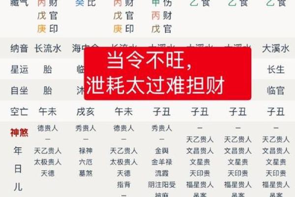 了解八字月令对命运的影响,如何借势改变人生运势 了解八字月令对命运的影响,如何借势改变人生运势