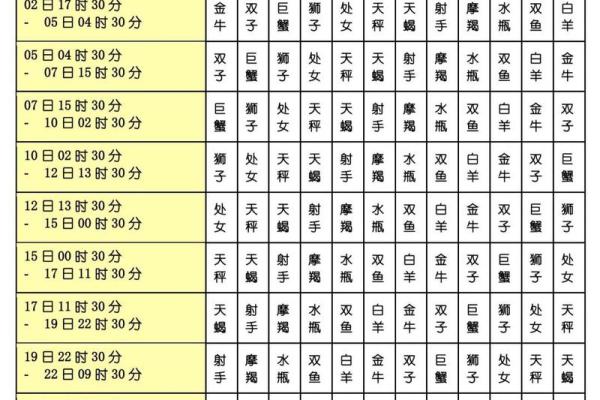 农历是什么星座?答案在这里 农历是什么星座?答案在这里