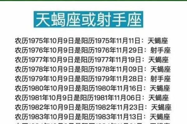 农历是什么星座?答案在这里 农历是什么星座?答案在这里