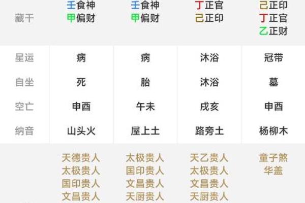 八字病对命运的影响大到你想不到,赶紧了解一下! 八字病对命运的影响大到你想不到,赶紧了解一下!