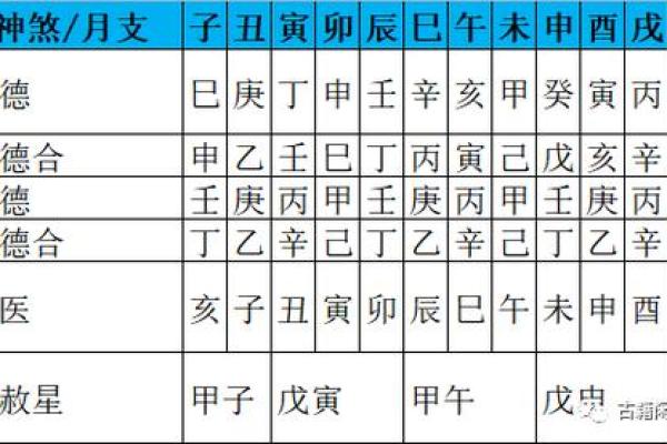 八字中月德的深层含义,改变运势从这里开始! 八字中月德的深层含义,改变运势从这里开始!