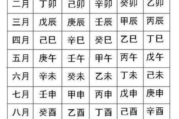 生辰八字与五行关系揭秘,如何通过八字分析命运运势 生辰八字与五行关系揭秘,如何通过八字分析命运运势