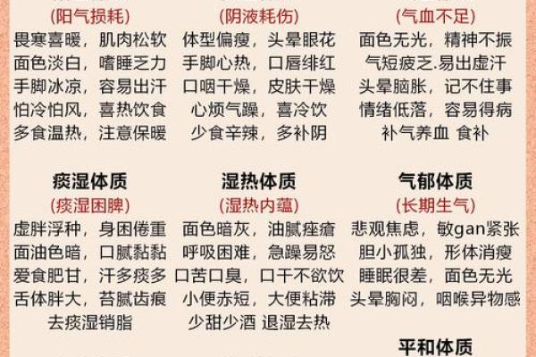 通过八字分析身体健康,掌握自己的健康密码 通过八字分析身体健康,掌握自己的健康密码