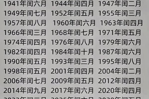 你知道庚寅年对应的公历是哪一年吗？
