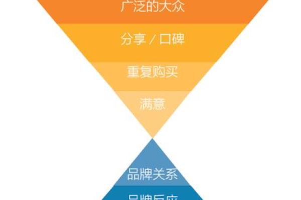 个性化命名,提升公司品牌识别度 个性化命名,提升公司品牌识别度