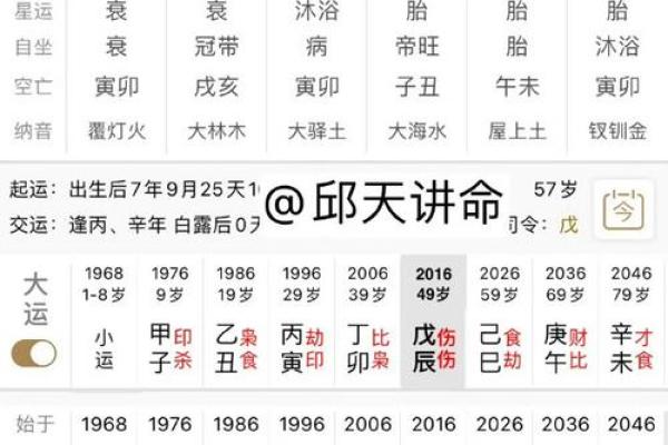 如何从八字中看出你的命运格局变化 如何从八字中看出你的命运格局变化