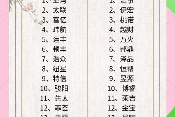 如何通过公司起名网为企业挑选独特名字